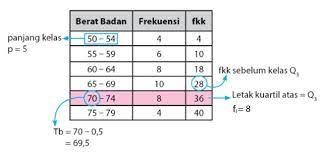 We did not find results for: Rumus Kuartil Desil Dan Persentil Idschool