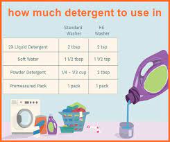 There might be fewer suds, but you'll still get a good clean. How Much Detergent To Use In Samsung Washing Machine 2021
