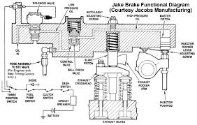 1999 peterbilt 379 wiring diagram supermiller wiring diagrams. Jake Brake Stage 2 Circuit Fail Open Truckersreport Com Trucking Forum 1 Cdl Truck Driver Message Board