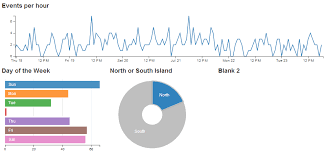 D3 Js Tips And Tricks Add A Pie Chart In Dc Js