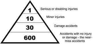 Bird S Triangle What Are Its Limitations Croner I