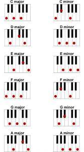Pin On Piano Lessons