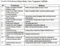 Di antara mereka ada yang hafalannya sempurna, ada yang kurang dalam hafalan dan ketepatan. Senarai Peribahasa Tingkatan 5 Cikimm Com
