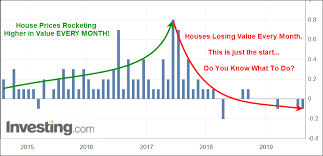 Part Ii Fed Too Late To Prevent A Housing Market Crash