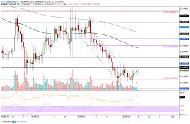 ripple xrp price chart analysis cryptopotato