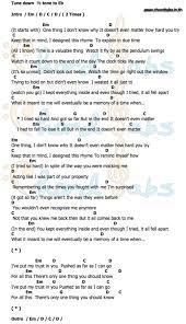 In The End Linkin Park Guitar Chords For Songs Ukulele Songs Linkin Park