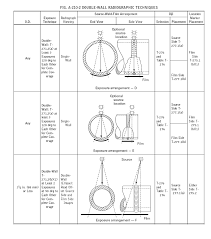 Radiographic Testing Procedure