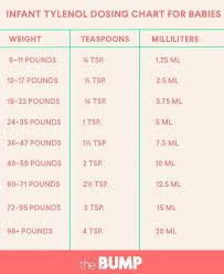 Infant Tylenol Acetaminophen Dosage Chart Baby Tylenol