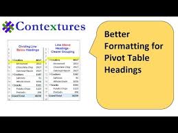 How To Format An Excel Pivot Table Using Pivottable Styles And Custom Styles Pivot Table Excel Online Student