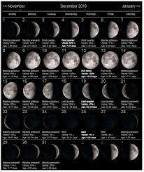 December 2019 Moon Calendar Moon Calendar Moon Phase Calendar Lunar Calendar
