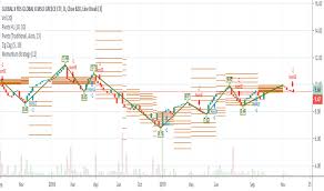 Grek Stock Price And Chart Amex Grek Tradingview
