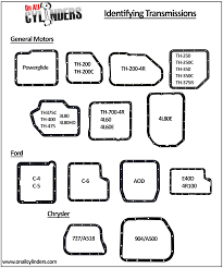 Transmission Match: How To Visually Identify An Automatic Transmission -  Onallcylinders