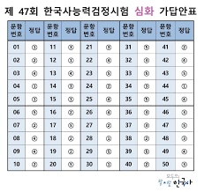 그러나 2017년 지질학, 고고학 연구성과로 인해 발해 멸망보다 백두산 폭발이 나중이라는 사실이 판명되었다. Facebook