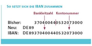 Eksempel på angivelse av betalingsadresse med iban kontonummer: Sepa Standards Bankenverband