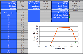 2011 Head 2 Head Bow Test 2011 Compound Bows Rated By