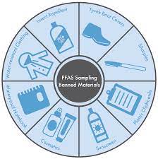Here's what that means for our. Sampling For Pfas Requires Caution Limnotech