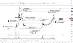Cl a stock news by marketwatch. Gme Aktienkurs Und Chart Nyse Gme Tradingview