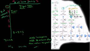 How To Determine Molecular Geometry