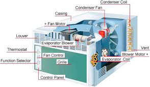Evaporator coils are part of the air conditioner and they are responsible for absorbing heat, thus helping generate cool air. Energyland Conventional Air Conditioning System