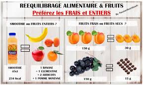 Pin On Conseils Pour La Sante