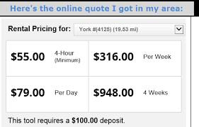 How Much Does It Cost To Rent A Pressure Washer In Your Area
