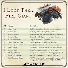 Guard Wins Vote Now On My Instagram Story For The Next Random Loot Table Also Fe D D Dungeons And Dragons Dungeon Master Dungeons And Dragons Homebrew