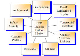 From the standard adjustable baffle trim to the damp resistant shower trim. Https Publications Jrc Ec Europa Eu Repository Bitstream Jrc71058 Ssl 20market 20report 20final Online Pdf