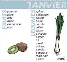Fruits Et Legumes Bio De Janvier Blog Courses Saveurs Com Fruits Et Legumes Bio Fruits Et Legumes Liste Des Fruits Et Legumes