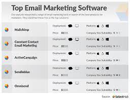 No one likes cold email outreach, honestly. Best Email Marketing Software For 2021