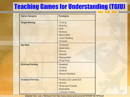 Mejores tableros de teaching games for understanding. Ppt Teaching Students With Learning Disabilities Powerpoint Presentation Id 543790