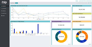 Mip Fund Accounting Formerly Abila Mip Reviews Ratings