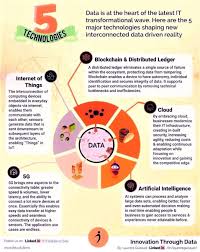 Pin By Hackercombat On Artificial Intelligence New Tricks Cyber Security Data Driven
