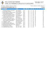 CLASIFICACION FINAL QUINTA CATEGORIA DAMAS