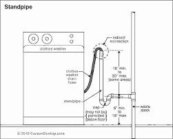 No Air Gap For Dishwasher Air Gap Dishwasher Dishwasher Air Gap Leaking Dishwasher Drain Air Gap Dishwasher No Air Plumbing Installation Plumbing Plumbing Vent
