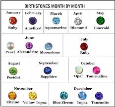 What Is The Birthstone For August Quora