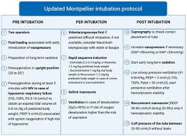 Image result for Intubation Associated Sinusitis