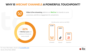 WeChat Channels to WeCom Clienteling & Customer Service - IT ...