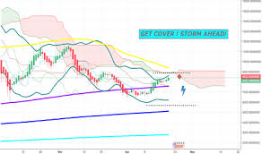 I would like to know if there is any websi. After Much Thought Looks Like Wyckoff Distribution Schematic 1 For Bitstamp Btcusd By Wyckoffmode Tradingview