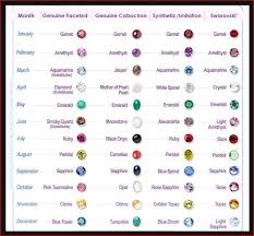Birthstone Chart Birthstones Gems Birthstones By Month
