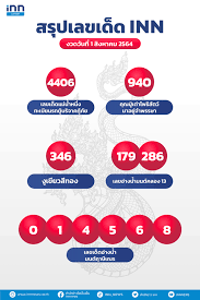 Jun 09, 2021 · มาแล้วเลขเด็ด แม่น้ำหนึ่ง งวดวันที่ 16 มิ.ย. Cppcxbv5cxqtxm