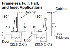 Full overlay cabinets vs inset cabinets. Gap For Frameless Full Overlay Hinged Doors Woodworking Stack Exchange