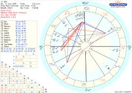 Since the rising sign or ascendant affects first impressions, some might mistake you for a cold, ornery type. The Modes Cardinal Fixed Mutable Bonnie Gillespie