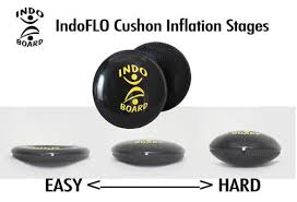 See more ideas about balance board, balance, boards. Surf Practice At Home Or On Land Balance Board Full Guide 2021