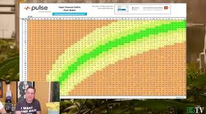 Vapor Pressure Deficit Vpd Indoor Growing The Unseen