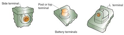 White products supplies automotive terminal crimping and release tools to distributors for the automotive service industry. Automotive Batteries Part 1