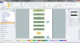 Internal Audit Process Organizational Structure Total