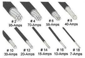 copper wire gauge amps electrical wiring diy electricity music light circuit diagram