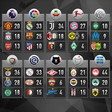 European Top Leagues And Their Top Winners Las Ligas Europeas Y Sus Maximos Ganadores Maior Campeao Nacional Borussia Dortmund Nantes