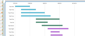 program milestone chart 2019