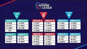 See live football scores and fixtures from concacaf nat. Concacaf Nations League Draw Ligamx